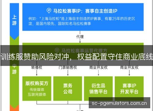 训练服赞助风险对冲，权益配置守住商业底线